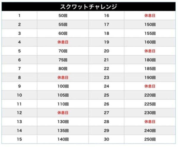 1日10分スクワットダイエットを1ヶ月間続けた結果 4kgは可能です 筋トレは人生を豊かにする